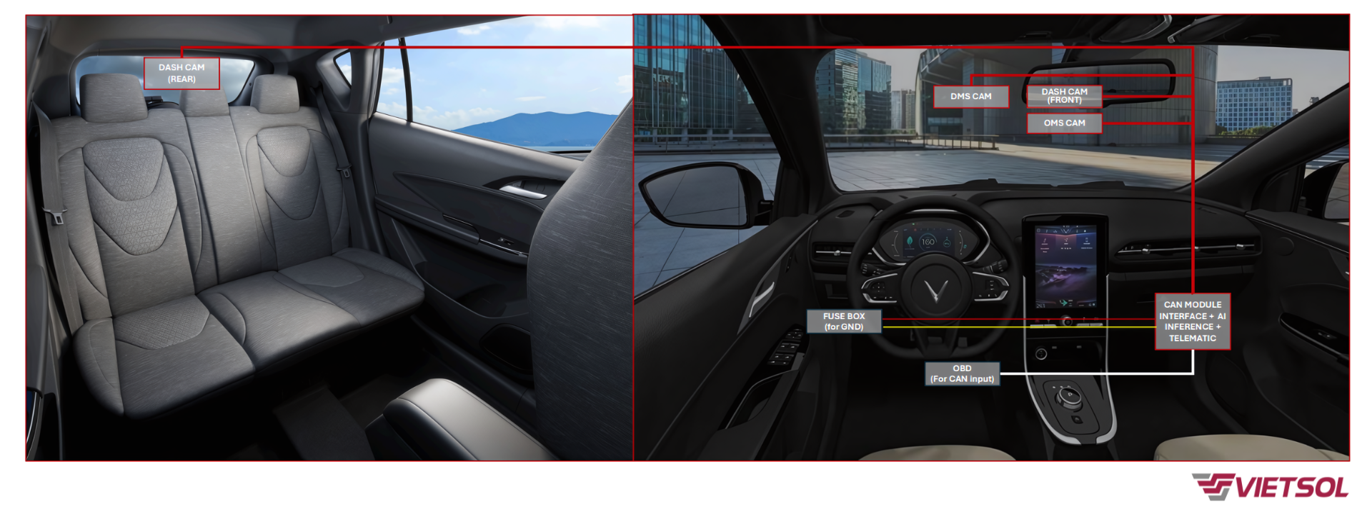 Illustration of DMS/OMS setup in-cabin showing cameras and Edge AI device installation inside the vehicle.