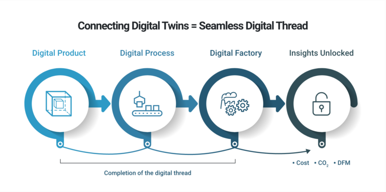 Vietsol_Digital-Twin-vs-Digital-Thread