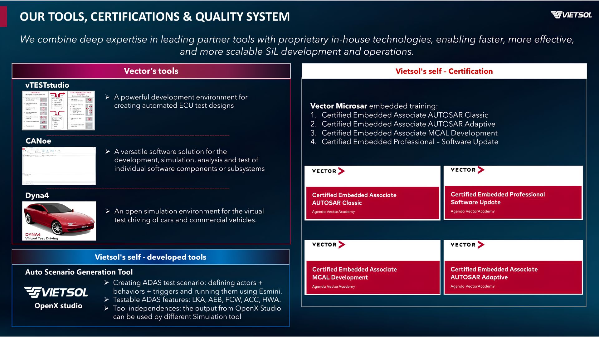 Automotive Software-in-the-Loop (SiL) development ecosystem featuring Vector tools, OpenX Studio, and Vector-certified engineering capabilities at Vietsol