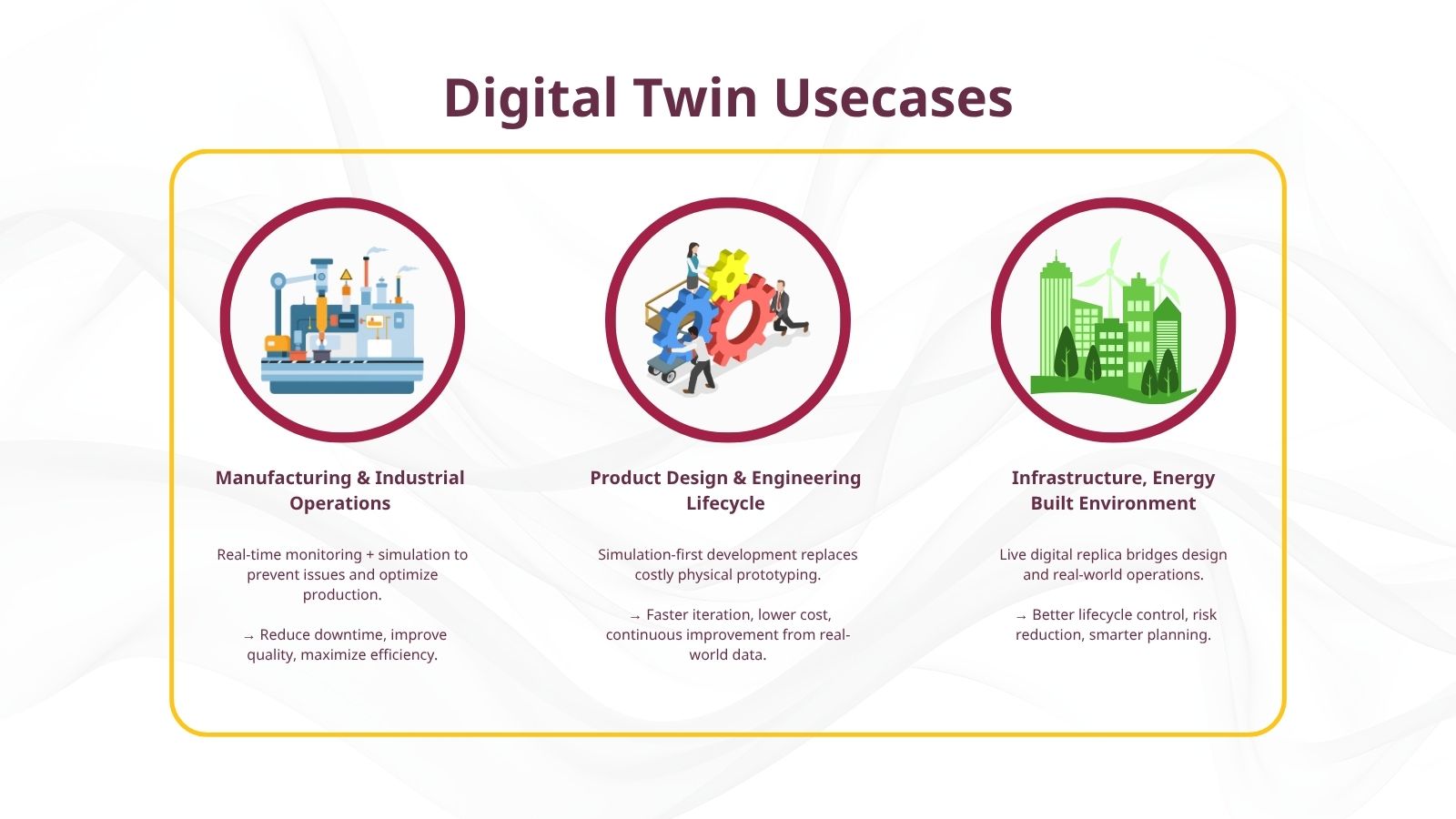 Vietsol_Digital Twin usecases