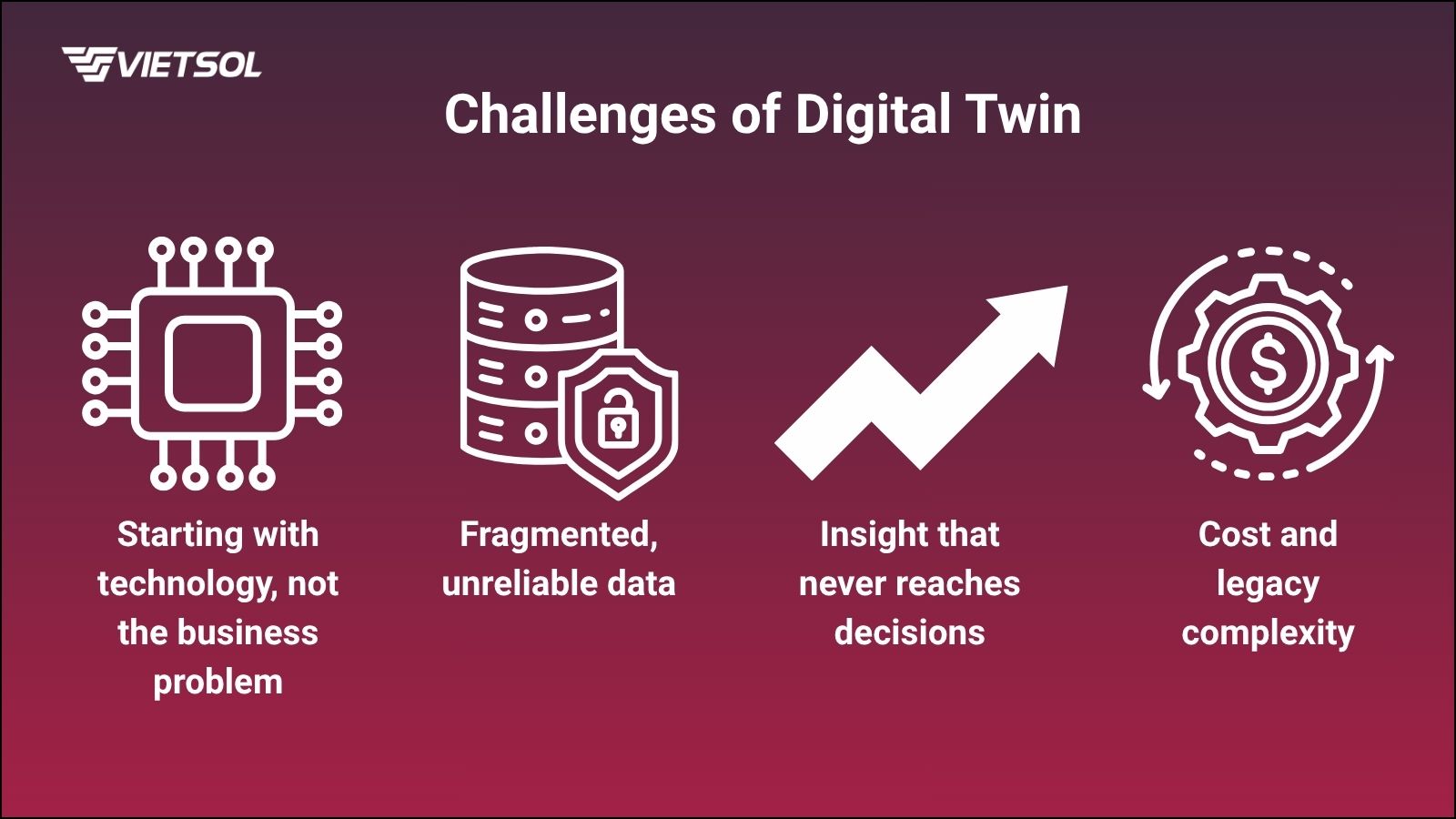 Vietsol_Digital Twin Challenges
