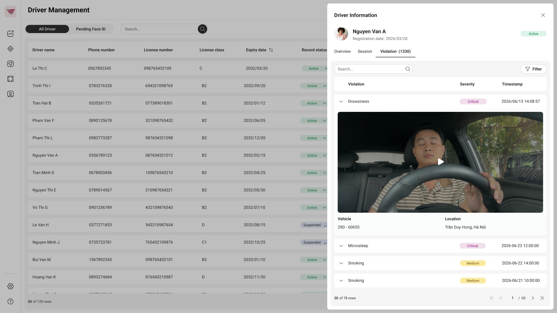 Unsafe driving behaviors are recorded in the Fleet Management System, providing records to support driver assessment and violation management.