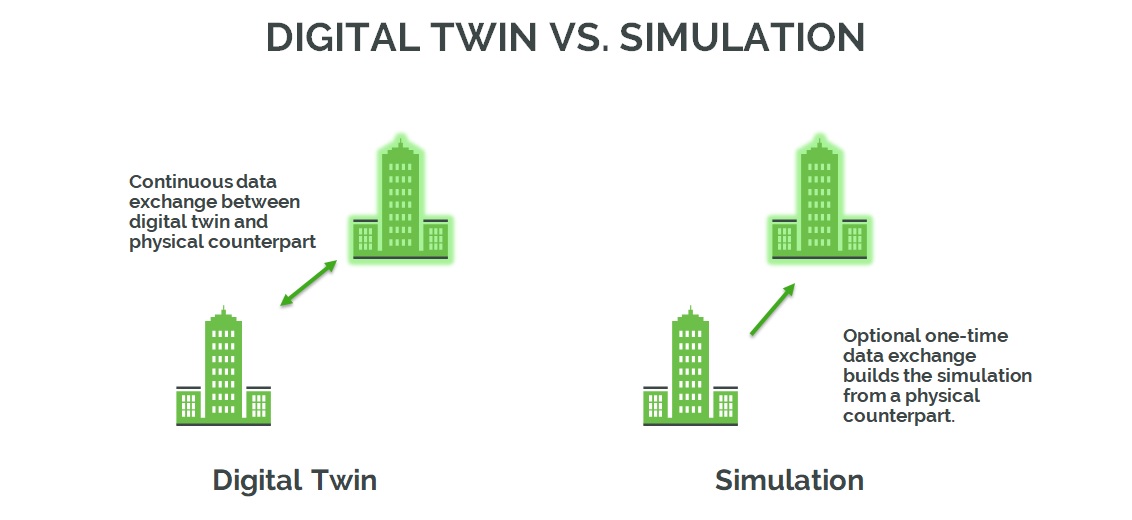 Vietsol_Digital Twin vs Simulation